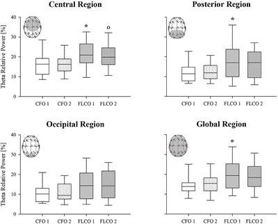 EEG Evaluation of Stress Exposure on Healthcare Workers During COVID-19 Emergency: Not Just an Impression